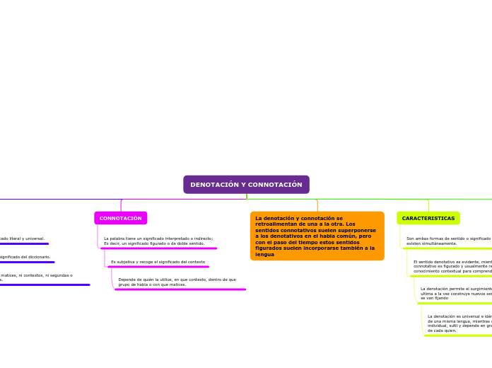 DENOTACIÓN Y CONNOTACIÓN