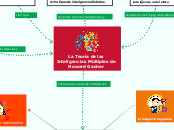 La Teoría de las Inteligencias Múltiples de Howard Gadner