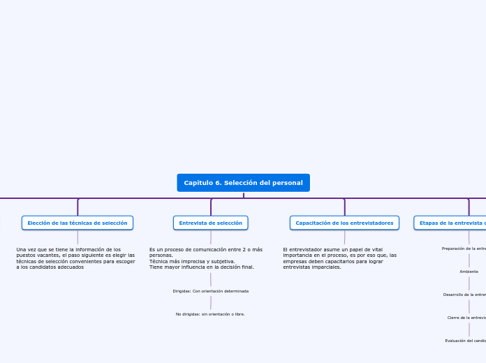 Capitulo 6. Selección del personal