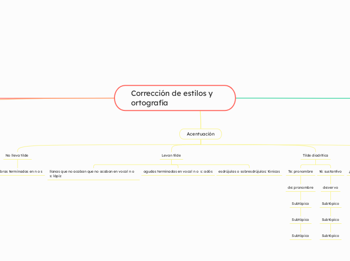 Corrección de estilos y ortografía