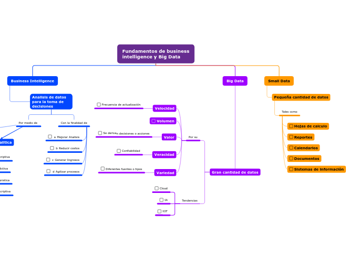 Fundamentos de business
intelligence y Big Data