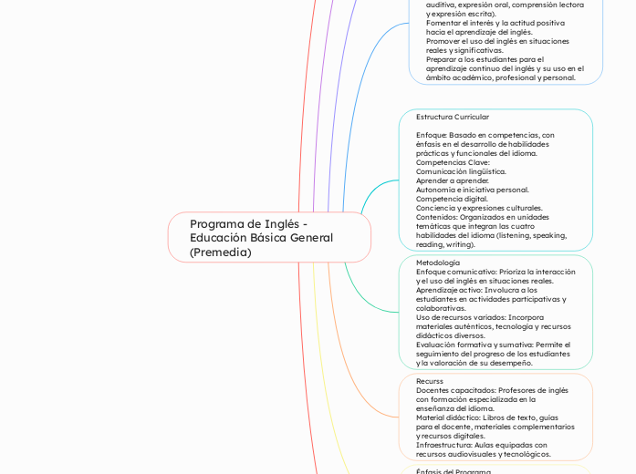 Programa de Inglés - Educación Básica General (Premedia)