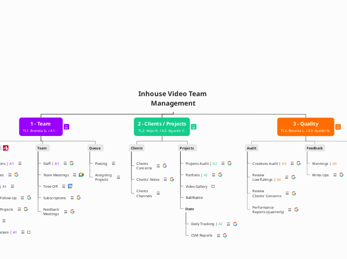 Inhouse Video Team Management