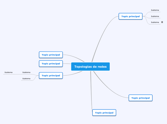 Topologias de redes