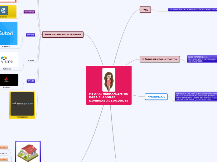 MI APA: HERRAMIENTAS PARA ELABORAR DIVERSAS ACTIVIDADES
