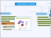 Autoempleo y teletrabajo