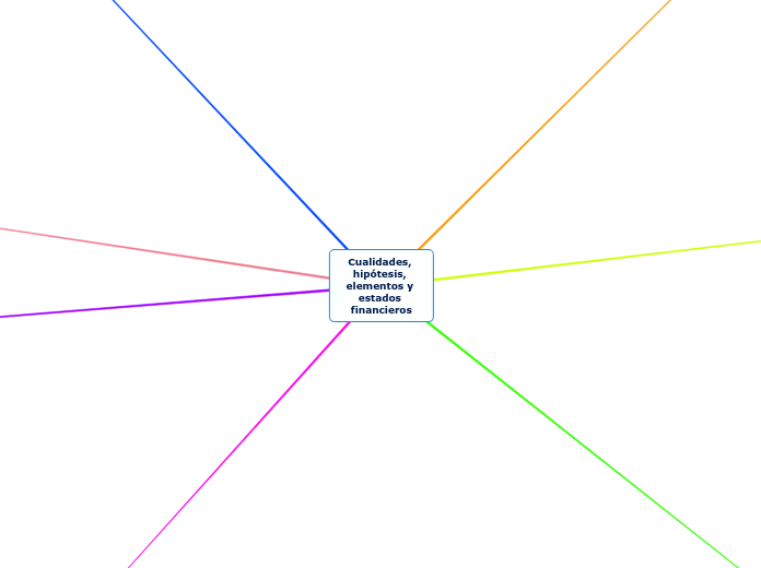 3.3.2 Cualidades, hipótesis, elementos y estados financieros