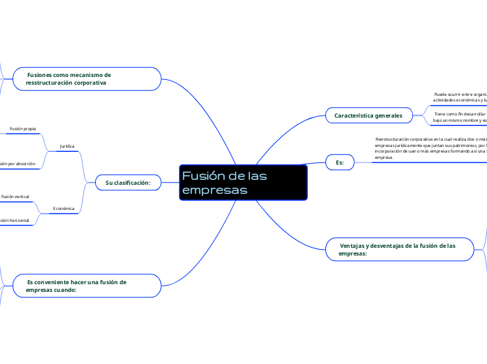 Fusión de las empresas 