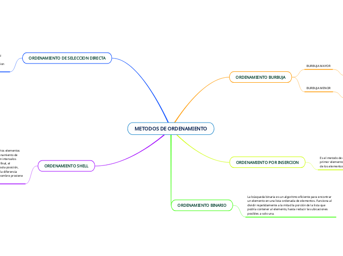 METODOS DE ORDENAMIENTO