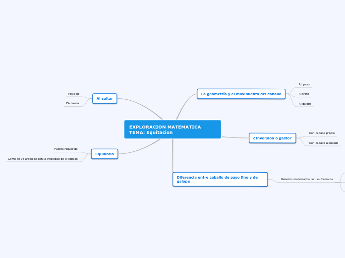 EXPLORACION MATEMATICA TEMA: Equitacion