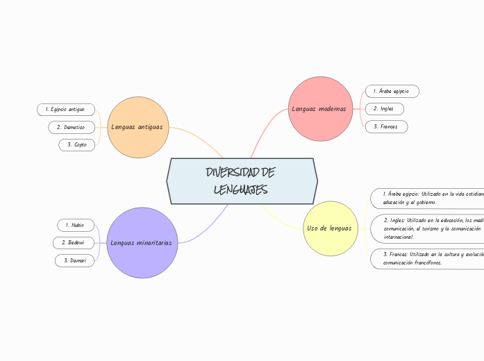 DIVERSIDAD DE LENGUAJES 