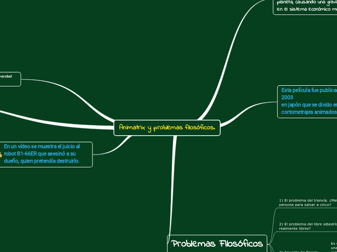 Animatrix y problemas filosóficos.