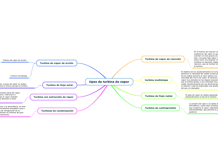 tipos de turbina de vapor
