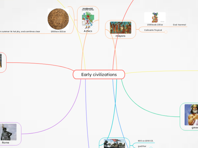 Early civilizations