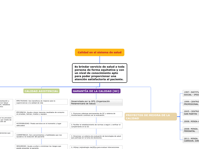 Calidad en el sistema de salud