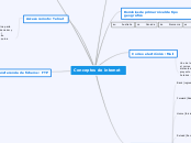 Conceptos de internet
