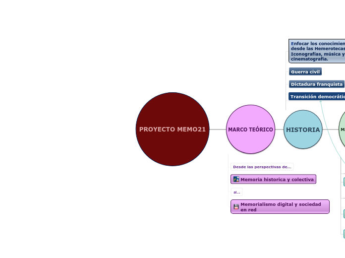 PROYECTO MEMO21