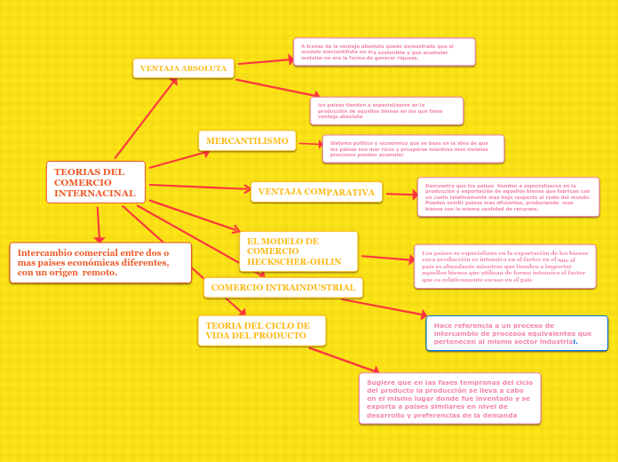 TEORIAS DEL COMERCIO INTERNACINAL