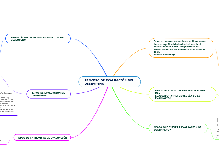 PROCESO DE EVALUACIÓN DEL 
DESEMPEÑO