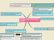 Sample Mind Map