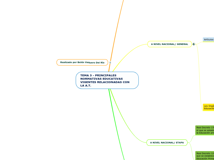 TEMA 3 - PRINCIPALES NORMATIVAS EDUCATIVAS VIGENTES RELACIONADAS CON LA A.T.