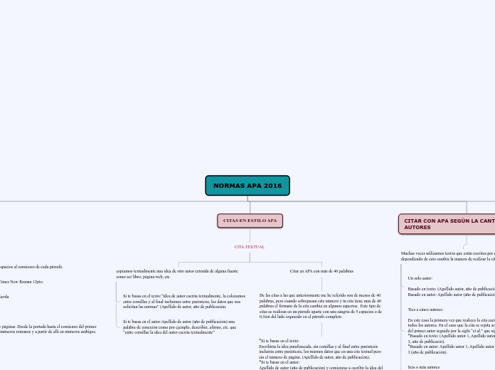NORMAS APA 2016 ORGANIGRAMA