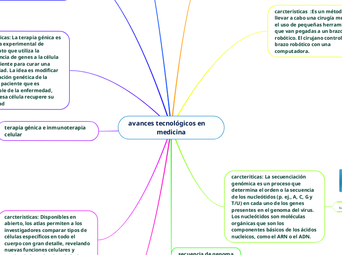 avances tecnológicos en     medicina