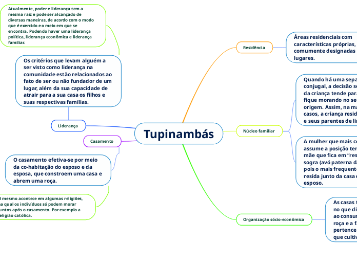 Tupinambás