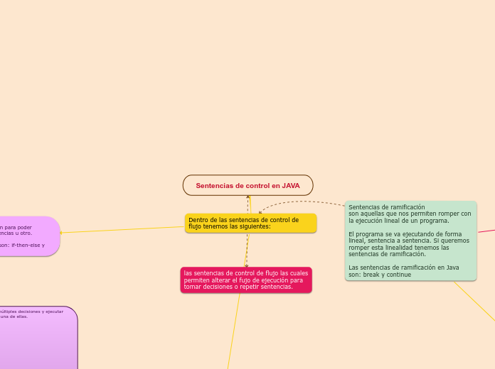 Sentencias de control en JAVA