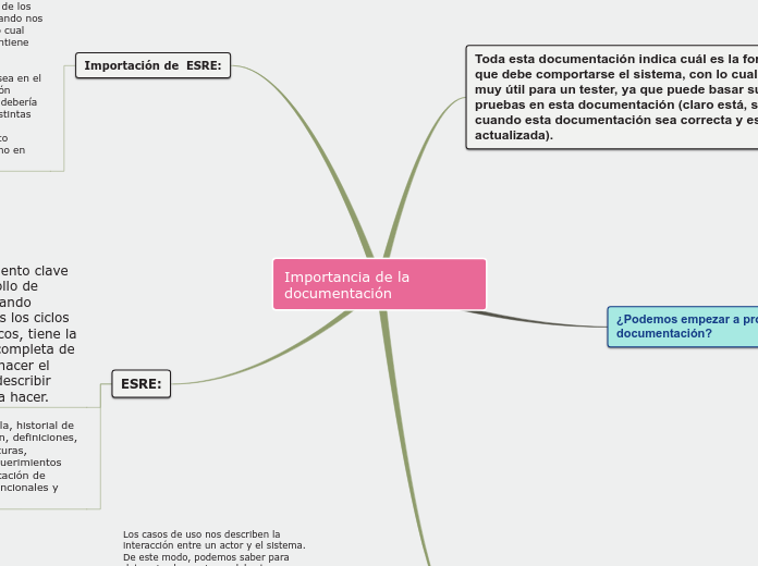 Mapa_Mental_Importancia_de_Documentos_jap_Modulo_2