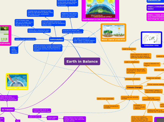 Earth in Balance