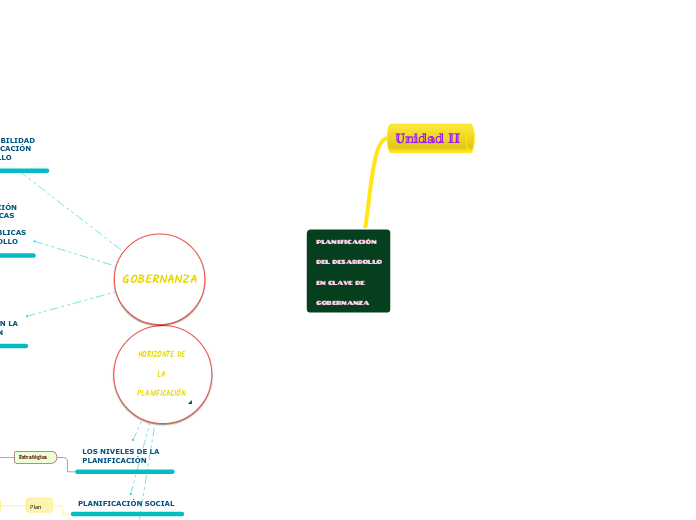 PLANIFICACIÓN DEL DESARROLLO EN CLAVE DE GOBERNANZA 