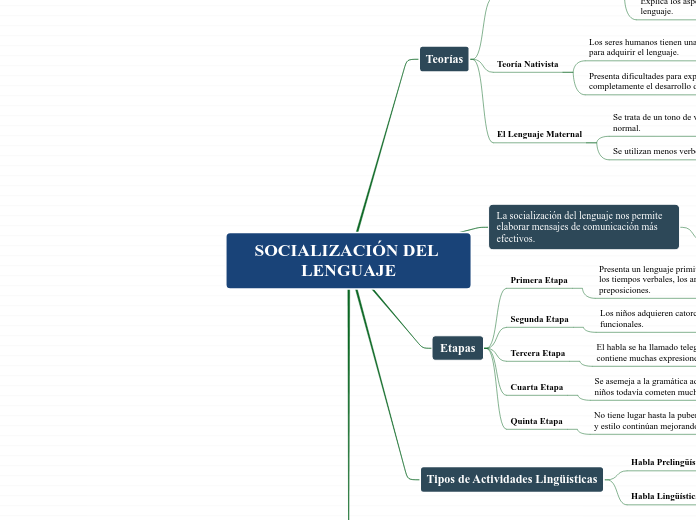 SOCIALIZACIÓN DEL LENGUAJE