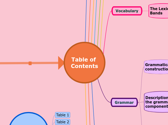 English Curriculum 2020 by Ruaa