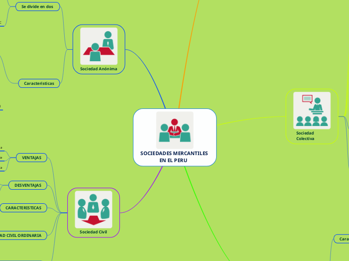 SOCIEDADES MERCANTILES 
               EN EL PERU