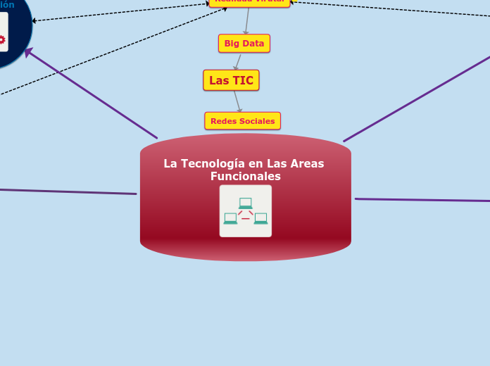 La Tecnología en Las Areas Funcionales