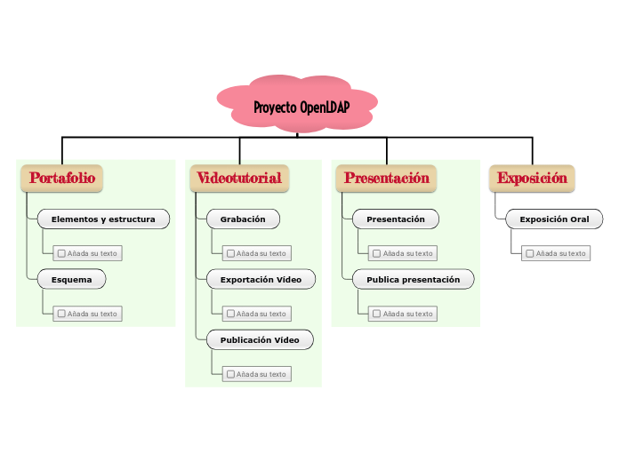 Proyecto OpenLDAP