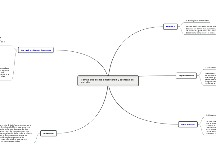 Temas que se me dificultaron y técnicas de estudio