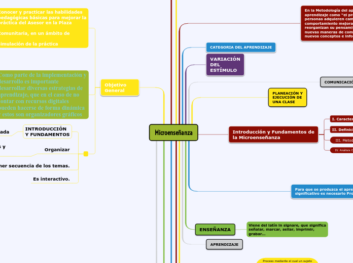 Microenseñanza