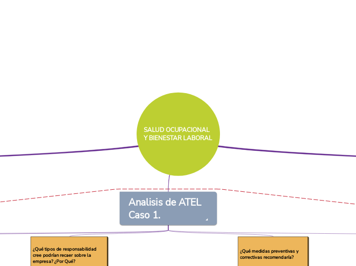 SALUD OCUPACIONAL Y BIENESTAR LABORAL