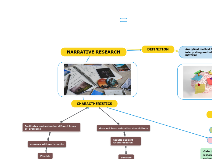 NARRATIVE RESEARCH