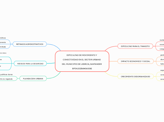 DIFICULTAD DE MOVIMIENTO Y CONECTIVIDAD EN EL SECTOR URBANO DEL MUNICIPIO DE LEBRIJA, SANTANDER BPIN:2023684060082