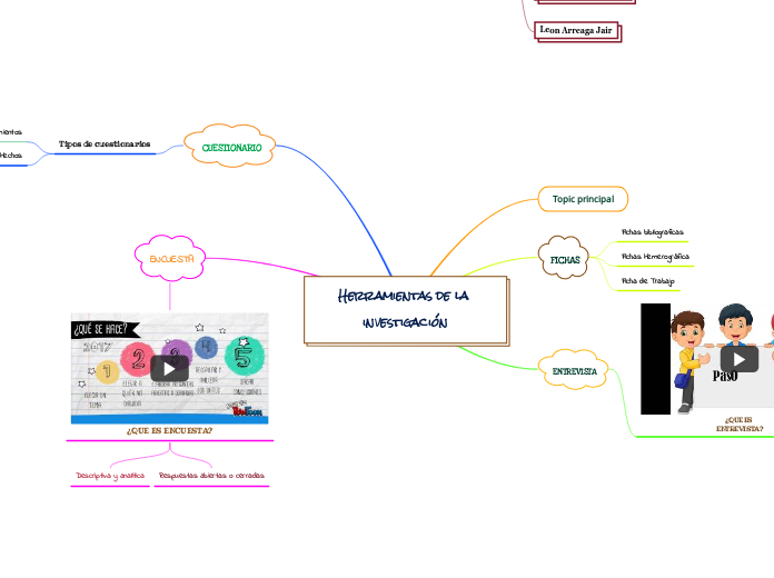 Herramientas de la investigación