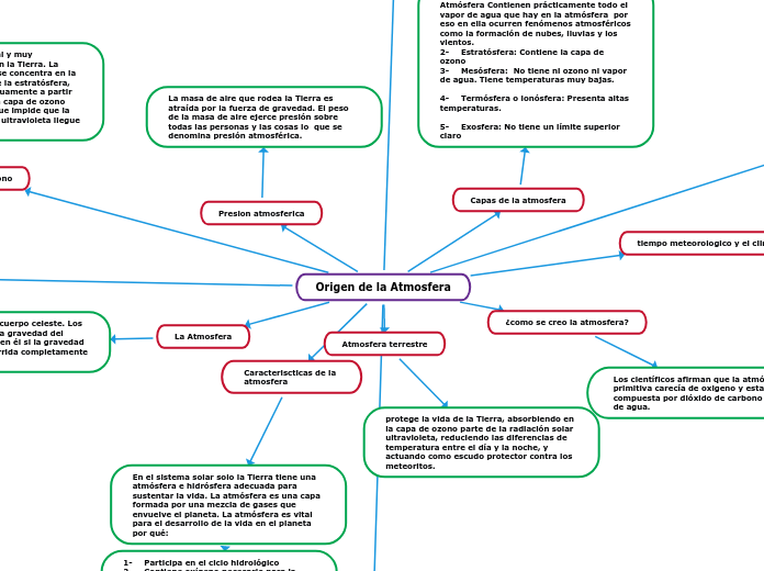 Origen de la Atmosfera