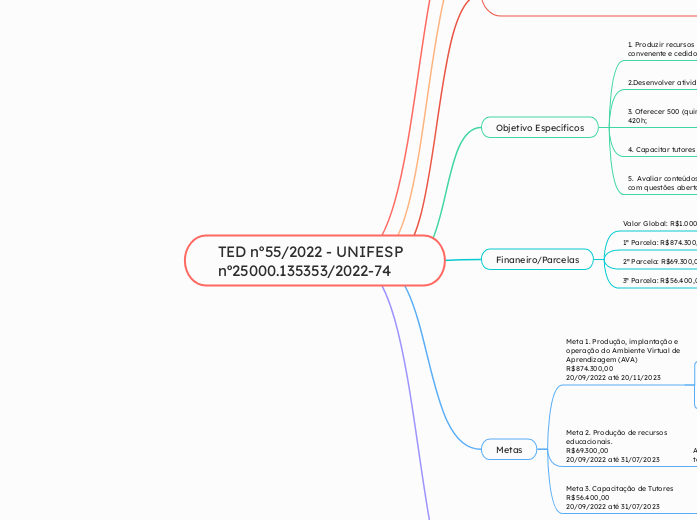 TED nº55/2022 - UNIFESP nº25000.135353/2022-74