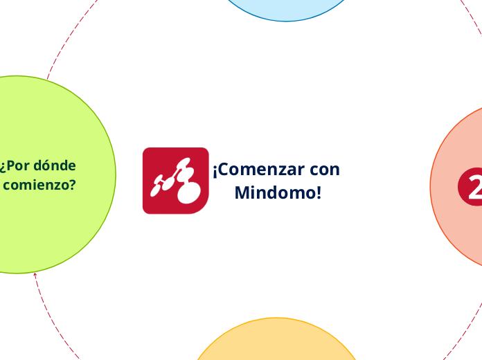 ¡Comenzar con Mindomo!