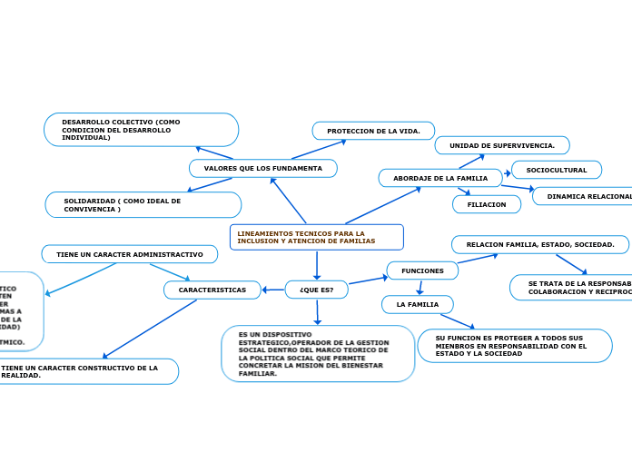 LINEAMIENTOS TECNICOS PARA LA INCLUSION Y ATENCION DE FAMILIAS