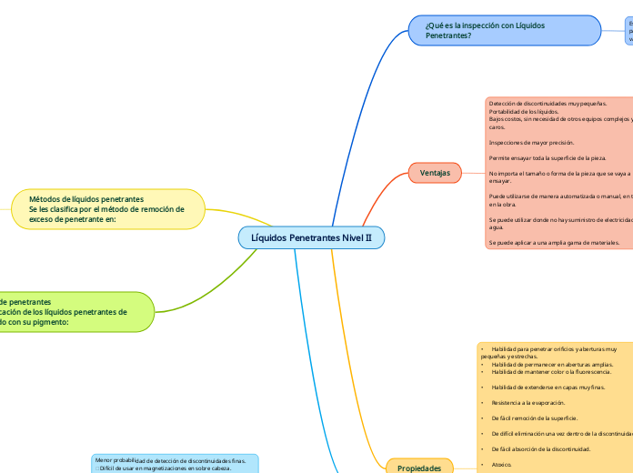 Líquidos Penetrantes Nivel II