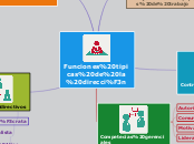 Funciones tipicas de la dirección