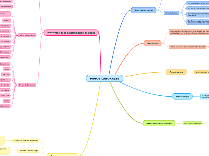 PAGOS LABORALES